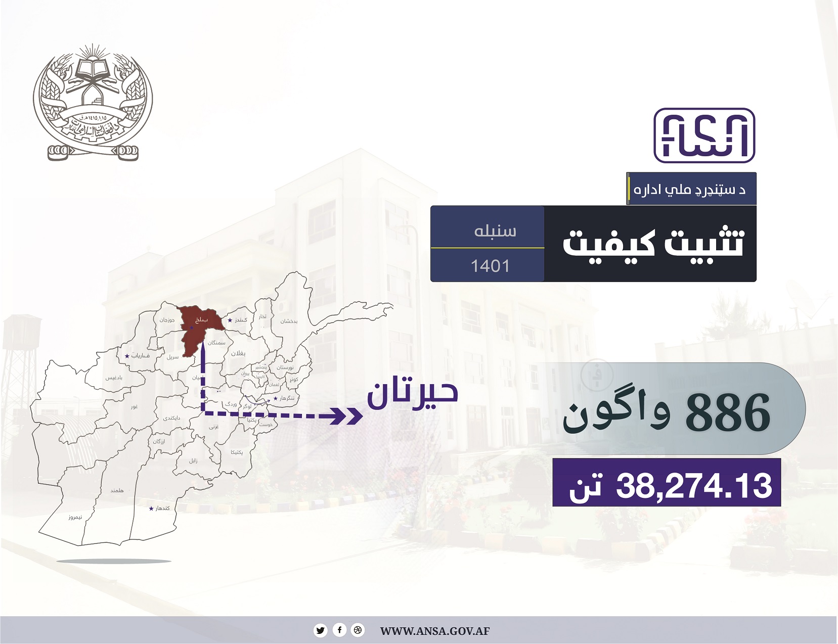 	په حیرتانو کې د نفتي توکو د کیفیت د ثبیت راپور د1401 کال د سنبلې میاشتې راپور